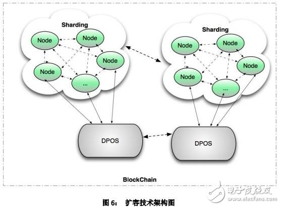 去中心化的内容生态系统CNN介绍,第9张