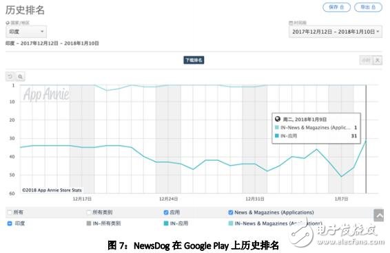 去中心化的内容生态系统CNN介绍,第11张