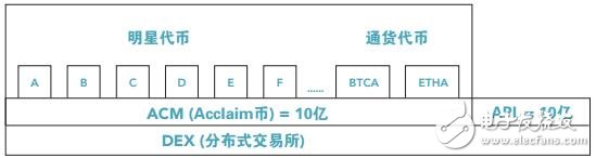 全球首个明星品牌的分布式交易平台GCOX介绍,第3张