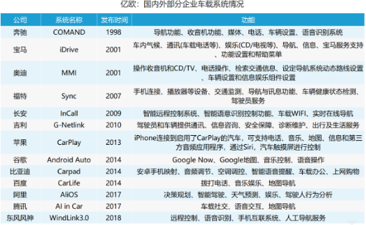 智能汽车产业的风口已经形成 智能车载系统百家争鸣,智能汽车产业的风口已经形成 智能车载系统百家争鸣,第2张