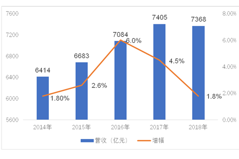 中国移动正式公布2018年全年财报,中国移动正式公布2018年全年财报,第2张