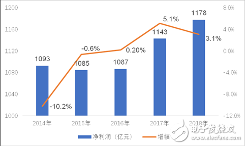 中国移动正式公布2018年全年财报,第3张