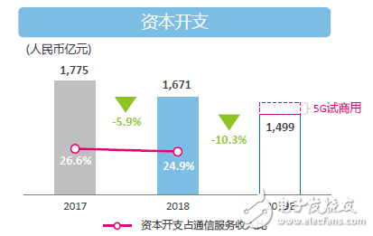 中国移动正式公布2018年全年财报,第5张