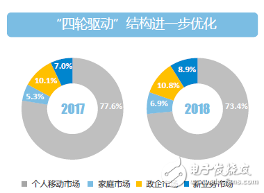 中国移动正式公布2018年全年财报,第4张