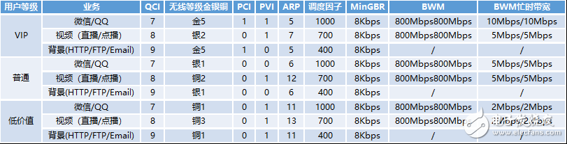 大流量时代下的4G网络管控方式介绍,第3张