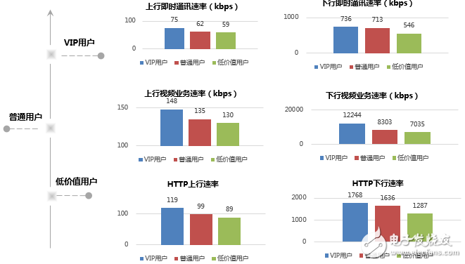 大流量时代下的4G网络管控方式介绍,第4张