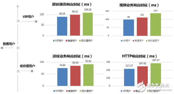 大流量时代下的4G网络管控方式介绍,第5张