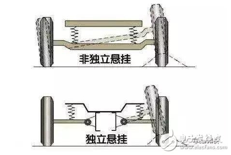 干货：学完这些汽车知识，你才是真正的老司机,干货：学完这些汽车知识，你才是真正的老司机,第5张