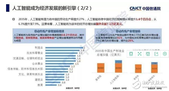 我国人工智能技术：泡沫正逐渐消逝 应用层占主导 仍缺高端人才,我国人工智能技术：泡沫正逐渐消逝 应用层占主导 仍缺高端人才,第2张