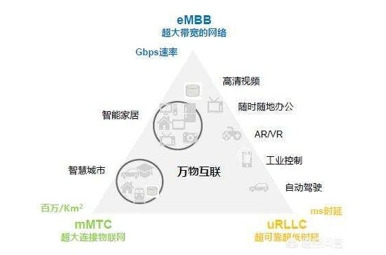 5G为什么那么火，声势浩大？2G到4G升级都没什么事,5G为什么那么火，声势浩大？2G到4G升级都没什么事,第2张