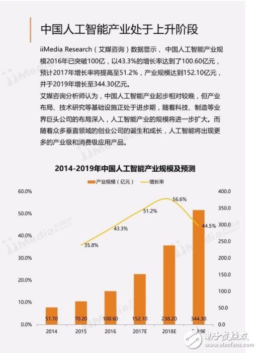 人工智能领域：中国正在改变着世界科技的走向,人工智能领域：中国正在改变着世界科技的走向,第2张