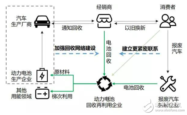 动力电池回收中间环节仍有漏洞 需不断完善,第2张