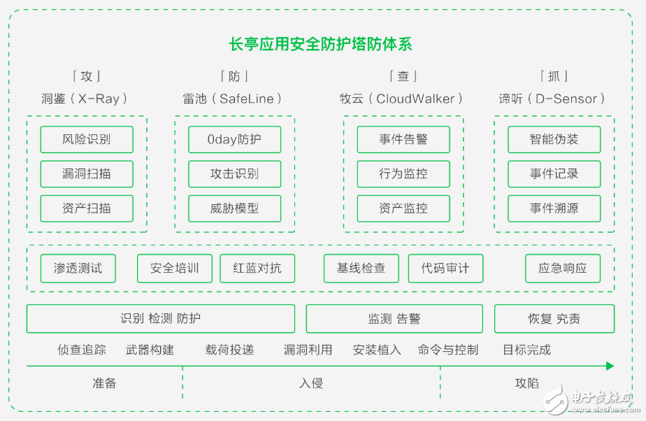 长亭科技推出金融行业应用解决方案 探讨行业安全升级,长亭科技推出金融行业应用解决方案 探讨行业安全升级,第2张