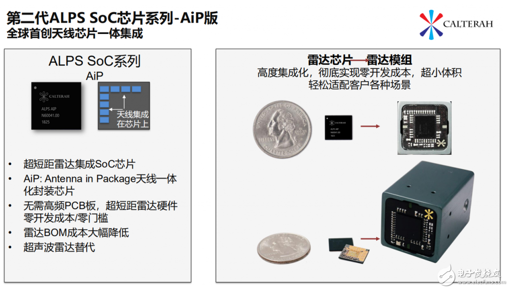 加特兰微电子多款毫米波雷达芯片SoC- ALPS亮相新品发布会,加特兰微电子多款毫米波雷达芯片SoC- ALPS亮相新品发布会,第3张