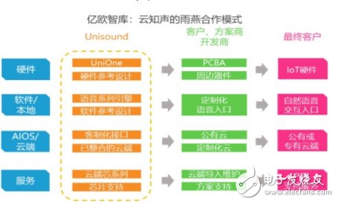 AI芯片企业可透过多元合作开发模式突围,AI芯片企业可透过多元合作开发模式突围,第5张