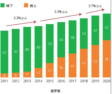 基于区块链技术的全球性食物订购和配送平台When Hungry介绍,基于区块链技术的全球性食物订购和配送平台When Hungry介绍,第2张