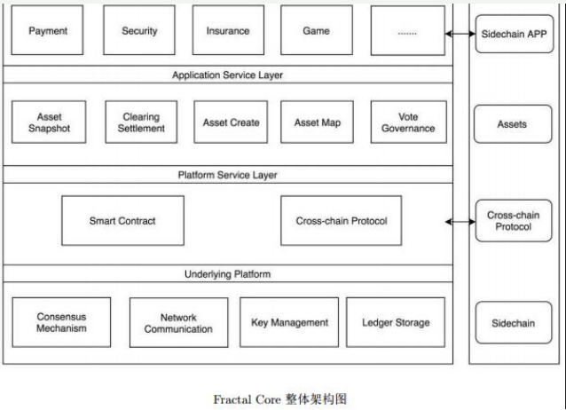 基于以支持通证经济发展为首要目标的公有链系统Fractal介绍,基于以支持通证经济发展为首要目标的公有链系统Fractal介绍,第2张