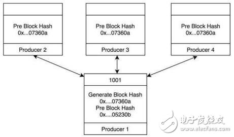 基于以支持通证经济发展为首要目标的公有链系统Fractal介绍,第4张