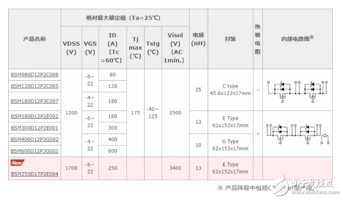 高可靠性1700V全SiC功率模块,高可靠性1700V全SiC功率模块,第4张