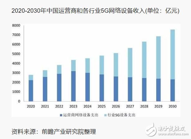 为何三大运营商对5G的投资如此谨慎,为何三大运营商对5G的投资如此谨慎,第2张