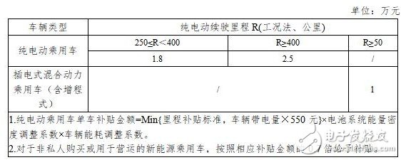 国产电动车补贴政策平地一声雷 国产纯电动汽车将面临涨价,国产电动车补贴政策平地一声雷 国产纯电动汽车将面临涨价,第2张