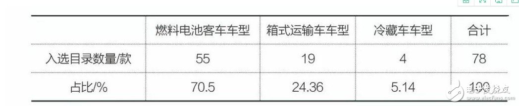 全球主要国家的氢能利用的不同，我国氢燃料电池汽车市场发展如何？,全球主要国家的氢能利用的不同，我国氢燃料电池汽车市场发展如何？,第3张