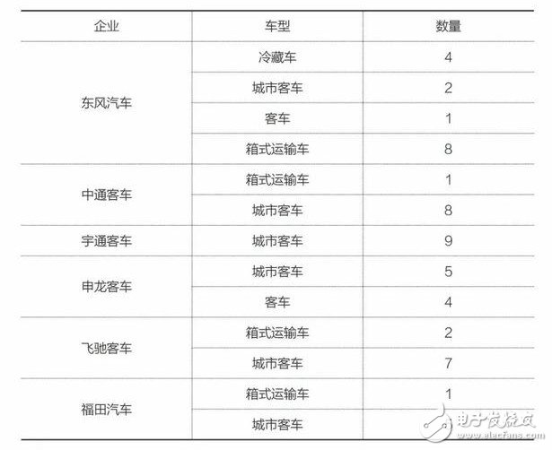 全球主要国家的氢能利用的不同，我国氢燃料电池汽车市场发展如何？,全球主要国家的氢能利用的不同，我国氢燃料电池汽车市场发展如何？,第4张