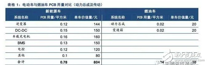 中国PCB企业汽车业务布局完善 汽车毫米波雷达是高端PCB的重要推手,中国PCB企业汽车业务布局完善 汽车毫米波雷达是高端PCB的重要推手,第2张