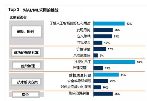 第一个人工智能项目之前要问的五个问题,第一个人工智能项目之前要问的五个问题,第2张