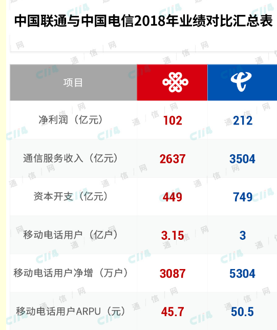 2019年5G元年运营商需要不断总结过去的经验和教训,2019年5G元年运营商需要不断总结过去的经验和教训,第2张