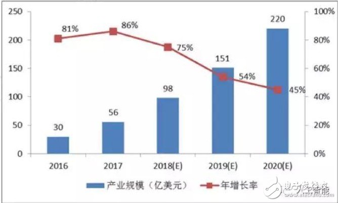 AI已成燎原之势,那谁会在这次机遇中乘风破浪打破目前的格局？,AI已成燎原之势,那谁会在这次机遇中乘风破浪打破目前的格局？,第3张