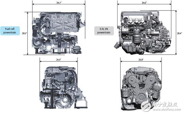 氢燃料电池车为什么是混动汽车 它的技术前景如何,氢燃料电池车为什么是混动汽车 它的技术前景如何,第4张