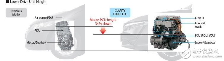 氢燃料电池车为什么是混动汽车 它的技术前景如何,氢燃料电池车为什么是混动汽车 它的技术前景如何,第5张