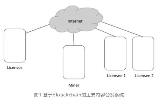 基于去中心化的区块链的数字内容分发系统概念架构,基于去中心化的区块链的数字内容分发系统概念架构,第2张