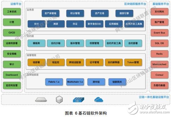 区块链基础服务应用生态基石链介绍,第5张