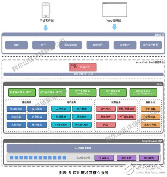 区块链基础服务应用生态基石链介绍,第4张