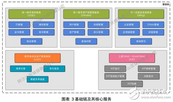 区块链基础服务应用生态基石链介绍,第3张