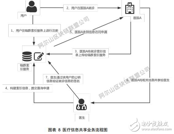 区块链基础服务应用生态基石链介绍,第7张