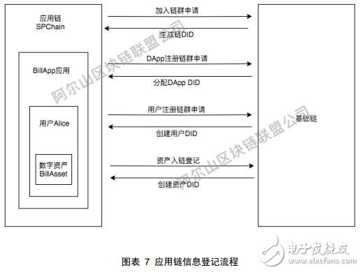 区块链基础服务应用生态基石链介绍,第6张