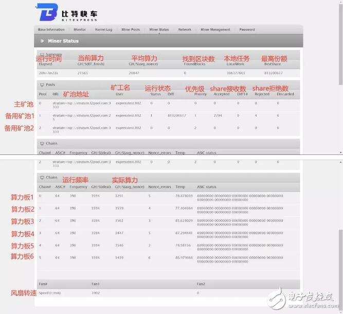 比特快车正式发布了新品矿机比特快车R1,第4张