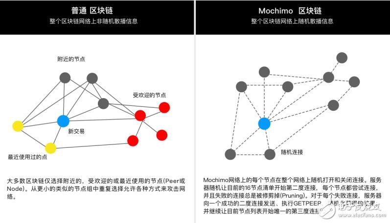 加密货币可扩展性交易网络Mochimo介绍,第3张