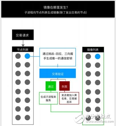 加密货币可扩展性交易网络Mochimo介绍,第4张