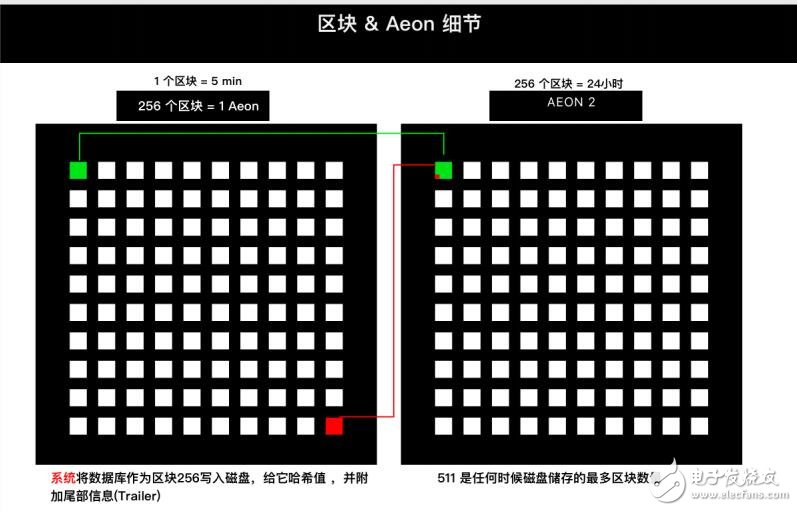 加密货币可扩展性交易网络Mochimo介绍,第8张