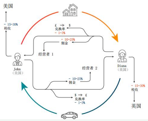 基于一种可用于资产服务交易的去中心化P2P平台Wono介绍,基于一种可用于资产服务交易的去中心化P2P平台Wono介绍,第2张