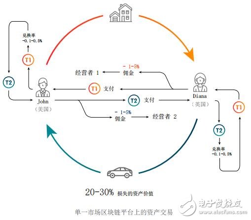 基于一种可用于资产服务交易的去中心化P2P平台Wono介绍,基于一种可用于资产服务交易的去中心化P2P平台Wono介绍,第3张