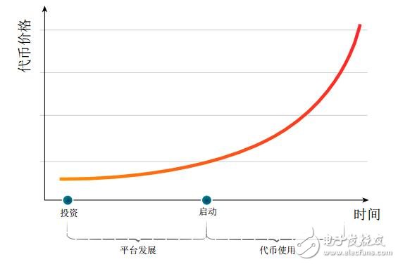 基于一种可用于资产服务交易的去中心化P2P平台Wono介绍,第8张