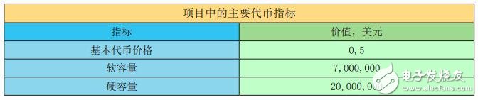 基于一种可用于资产服务交易的去中心化P2P平台Wono介绍,第9张