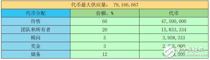 基于一种可用于资产服务交易的去中心化P2P平台Wono介绍,第10张