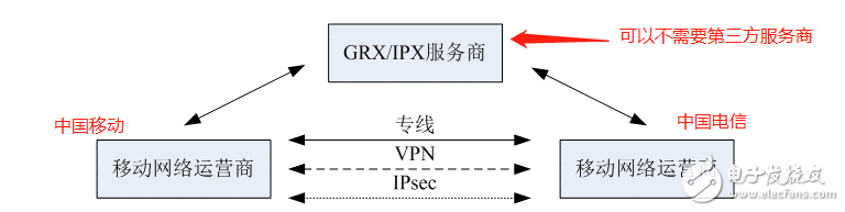 为什么携号转网推进速度这么慢,第6张