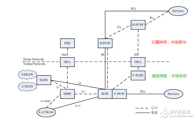 为什么携号转网推进速度这么慢,第5张